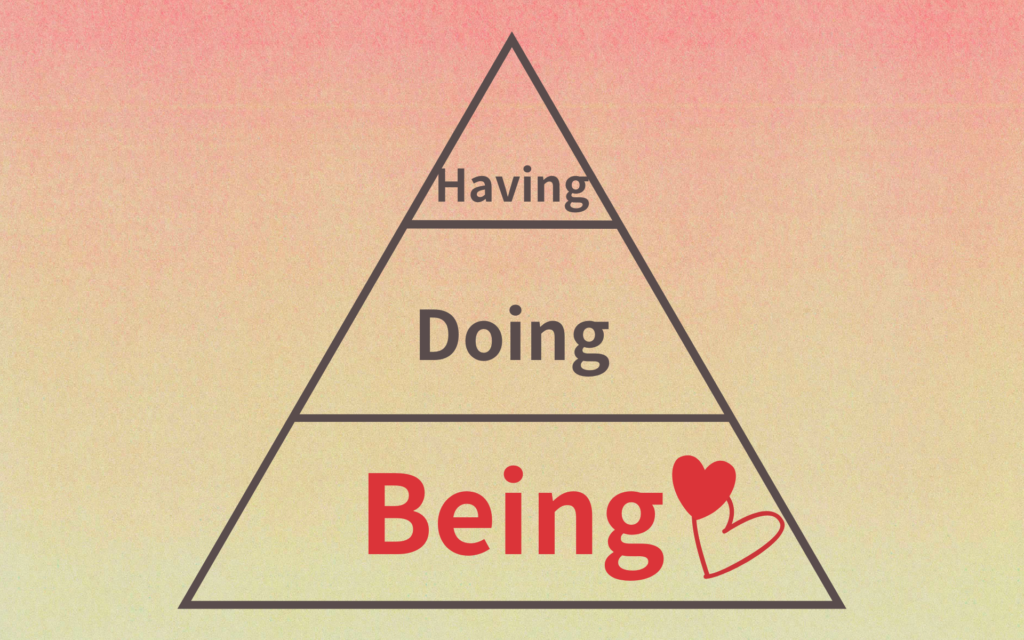 マインドフルネス・ピラミッド